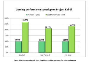 Kal-El soll auch für eine deutlich bessere Gaming-Performance sorgen.