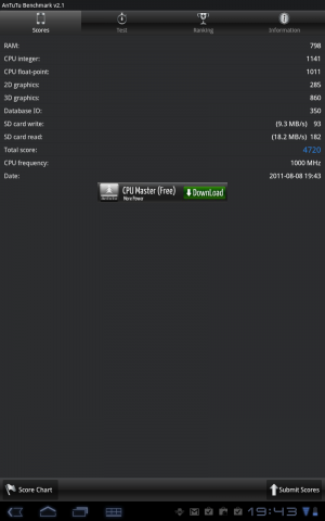 Abbildung 2: AnTuTus System Benchmark testet auch die Performance von Micro-SD-Karten.
