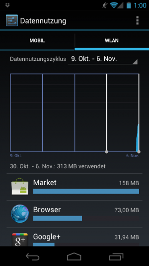 Abbildung 11: Mit Android 4.0 sehen Sie genau, welche App wie viele Daten genutzt hat.