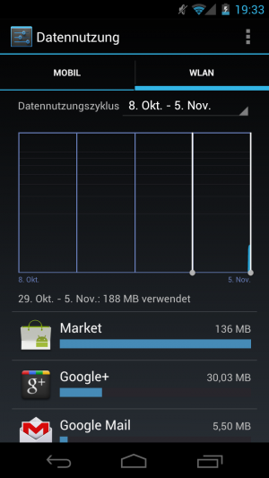 Abbildung 2: Zwei Neuerungen von Android 4.0 auf einen Blick: Die detaillierte Statistik für die Datennutzung und das Symbol mit den drei Punkten für das Kontextmenü (oben rechts).