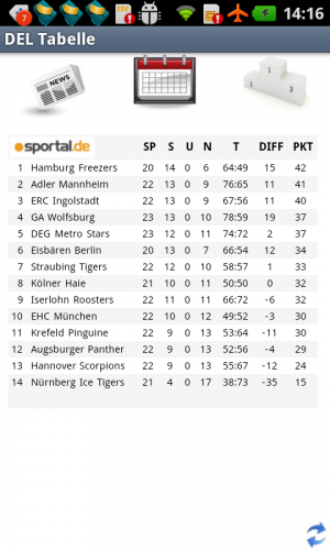 Abbildung 4: DEL Hockey News informiert kurz und kompakt über die deutsche Eishockey-Welt.