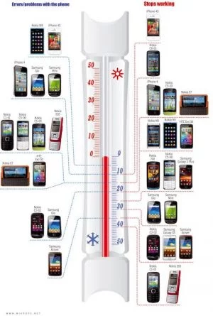 Das iPhone 4S steht bei Stops Working alleine auf weiter Flur. Grafik und Daten: mikropc.net
