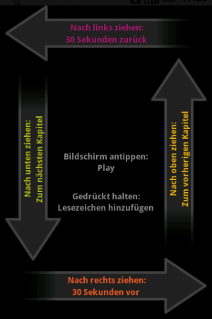 Abbildung 4: Über den integrierten Navigator steuern Sie die Wiergabe per Gesten.