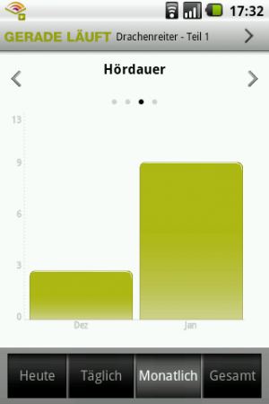 Abbildung 6: Wer wissen möchte, wie viel er in den letzten Tagen, Monaten oder insgesamt um die Ohren bekommen hat, schaut die Statistik an.