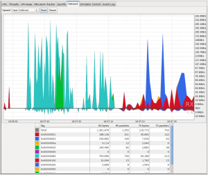 Das neue SDK r17 bringt ein verbessertes Netzwerkmonitoring. Screenshot: Xavier Ducrohet