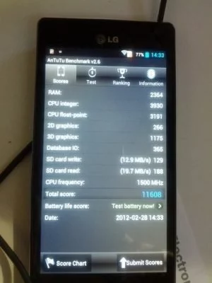 Das Optimus 4X HD bringt es beim AnTuTu-Benchmark auf über 11000 Punkte und stellt damit einen neuen Rekord auf.