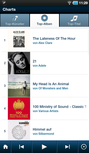 Abbildung 7: Charts, Top-Künstler und -Titel laden zum Durchstöbern des Napster-Musikarchivs ein.