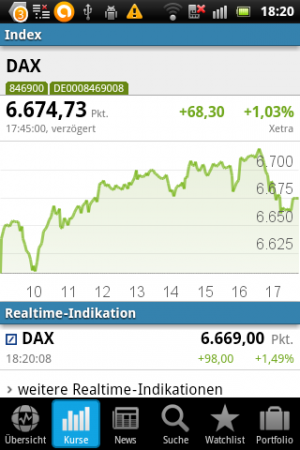Abbildung 4: Mit Finanzen100 behalten Sie nicht nur den Verlauf des DAX in Echtzeit im Blick.