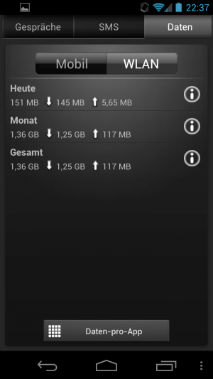 Abbildung 5: Schauen Sie sich auch die WLAN-Statistiken an, um Ihren Verbrauch besser einschätzen zu können.