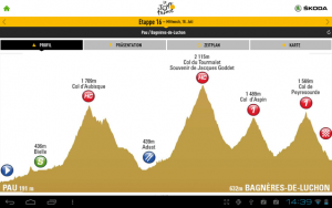 Dieses Jahr mit von der Partie: Der berüchtigte Tourmalet in den Pyrenäen.