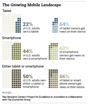 Quelle: Pew Research Center