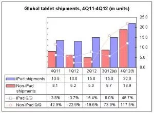 Quelle: Digitimes Research