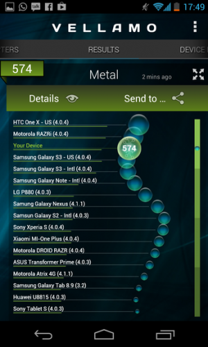 Abbildung 3: Beim Metal-Benchmark landet das Nexus 4 auf Rang 3 hinter dem HTC One X und dem Razr i von Motorola.