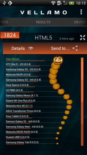 Abbildung 1: Das HTC One X+ steckt alle bisherigen Android-Smartphones in die Tasche.