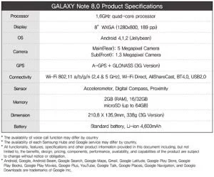 Die Spezifikationen des Note 8.0 lassen kaum Wünsche offen.