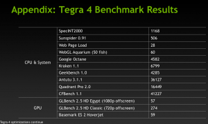 Die von Nvidia gemessenen Benchmark-Resultate in der Übersicht.