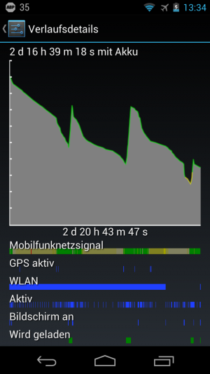 Abbildung 1: Im Flugmodus lässt sich WLAN getrennt von UMTS wieder aktivieren. Das verlängert auf einigen Androiden die Akkulaufzeit beträchtlich.