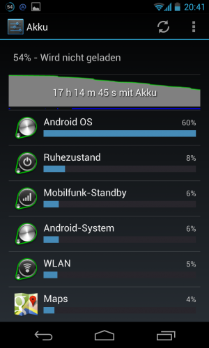 Abbildung 2: Steht das Android OS an erster Stelle der Akku-Verbraucher, dann stimmt etwas nicht.