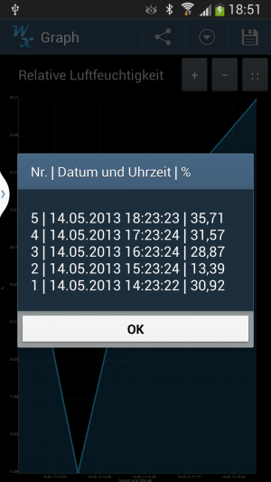 In der Grundeinstellung sichert Weather Station einmal pro Stunde die Wetterdaten.