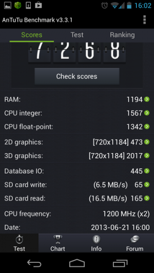 Abbildung 4: Die Schreib-/Leseleistung eines Galaxy Nexus vor dem Trimmen.