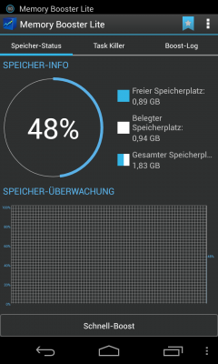 Tools wie Memory Booster Lite geben zwar optisch sehr viel her, aber so lange der Speicher nicht voll ist, gibt es auch nichts zu bereinigen.