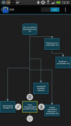 Abbildung 3: Funktionsabläufe erstellen Sie in Automagic intuitiv über graphische Flowcharts.