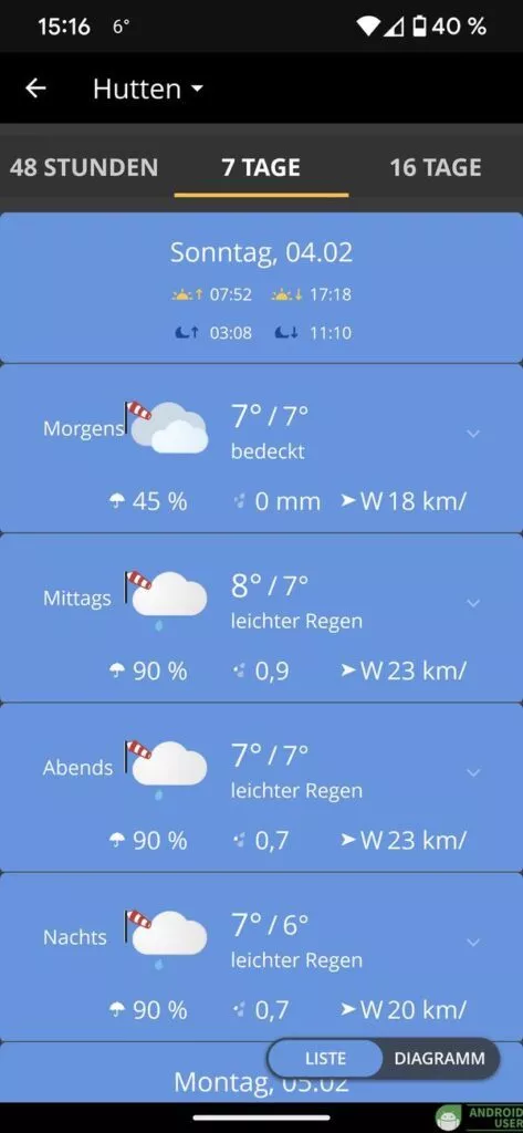 Mehrtägige Vorhersage von Wetter.com
