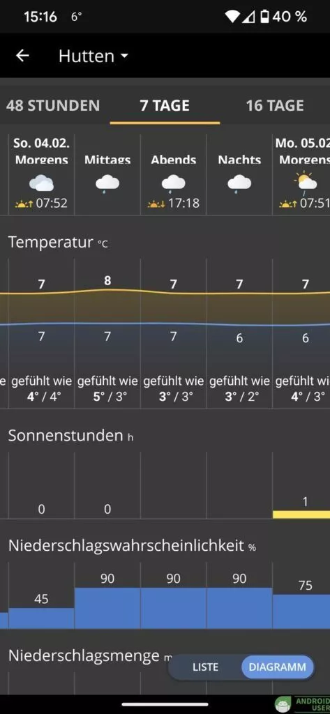 Temperatur und Sonnenstunden in Wetter.com eine kostenlose Wetter App