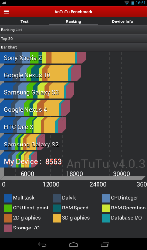 Abbildung 2: Die Rechenleistung entspricht den Benchmarks eines Samsung Galaxy S2.