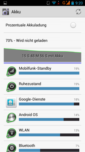 Abbildung 3: Über Nacht hat der Akku mit nur einer SIM-Karte rund 30 Prozent an Ladung verloren.