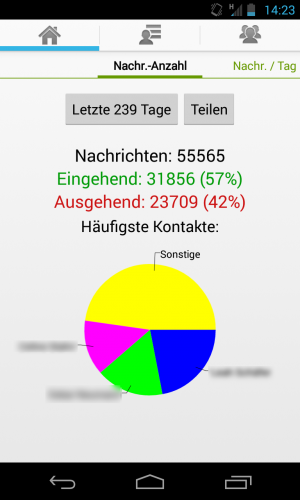 Abbildung 1: Die App Chat-Statistik verrät wie viele Nachrichten Sie über WhatsApp versendet haben.