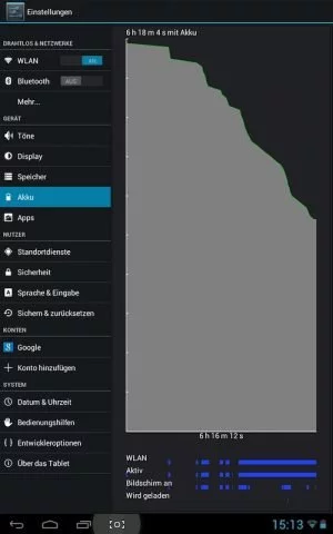 Abbildung 1: Der Akkuverbrauch mit eingeschaltetem WiFi ist deutlich zu hoch. Nach 12 Stunden muss das Tablet an die Steckdose.