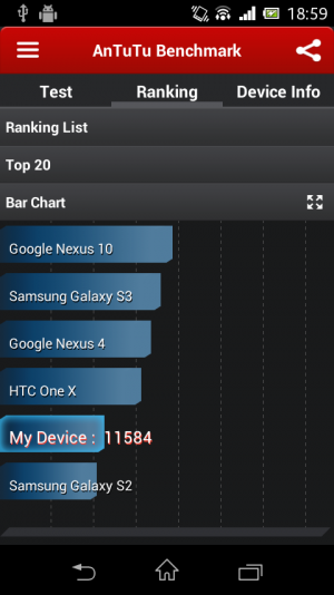 Abbildung 1: Die Performance des Xperia M ist für eine 1 GHz schnelle Dual-Core-CPU sehr gut.