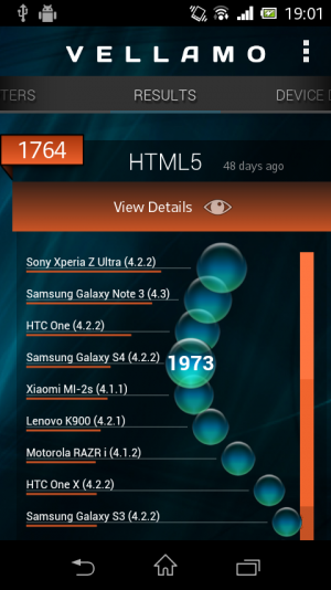 Abbildung 2: Im HTML5-Benchmark von Vellamo liegt das Xperia M nicht weit weg von Tophandys.