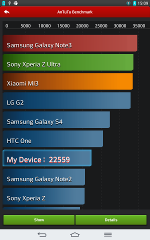Abbildung 6: Im AnTuTu-Benchmark bleibt das G Pad hinter den Leistungen der Top-Handys zurück.