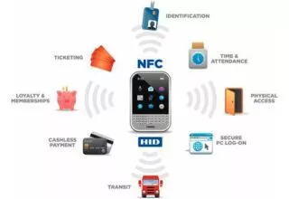 Bereits eine Million verkaufte NFC-Handys in Frankreich