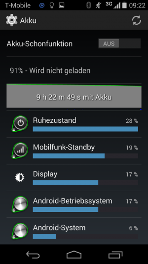 Über Nacht hat das Moto G innerhalb von 9 Stunden lediglich 9 Prozent der Akkuleistung eingebüßt. Das ist ein guter Wert.