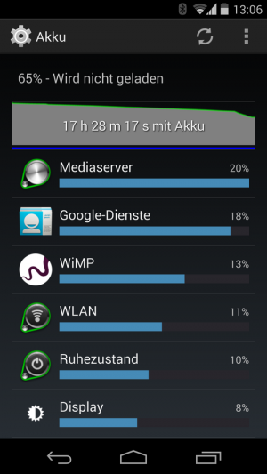 Hier besteht hingegen kein Problem: Der Mediaserver-Prozess steht nur deshalb an erster Stelle, weil mit dem Handy über lange zeit nur Musik gehört wurde (an der WiMP-App zu erkennen).