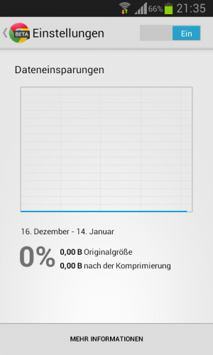 Abbildung 4: Kurz nach dem Öffnen des Browsers ist noch nichts zu erkennen, doch nach einer Weile sehen Sie hier ganz genau, wie viele Daten Sie mit dem Chrome-Browser verbrauchen.