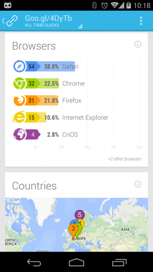Woher stammen die Besucher und welche Browser oder Betriebssysteme nutzen sie?