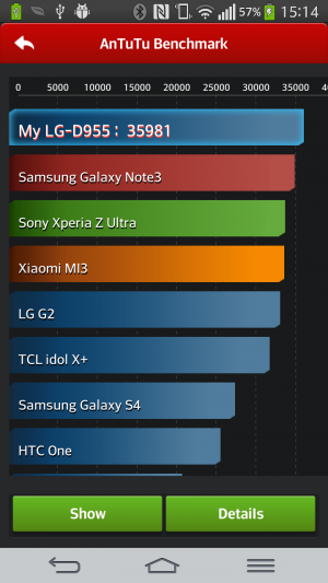 Abbildung 3: In den Benchmarkergebnissen kann dem LG G Flex kein anderes Gerät das Wasser reichen.