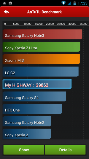 Das Wiko Highway toppt aktuelle Geräte im AnTuTu-Benchmark.