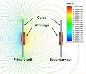 Die zwei Spulen sorgen für ein Magnetfeld, in dem sich via Induktion bis zu 40 Smartphones auf 5 Meter Entfernung laden lassen. Bild: KAIST