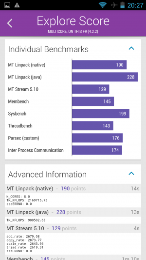 Der Multicore-Benchmark testet die Performance bei mehreren CPU-Kernen. Das IceFox F9 mit Achtkernprozessor von MediaTek schneidet nicht schlecht ab.