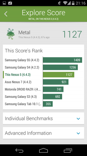 Unser Nexus 5 mit ART als Runtime liegt leicht hinter dem Galaxy S4 zurück, aber deutlich vor dem Nexus 7.