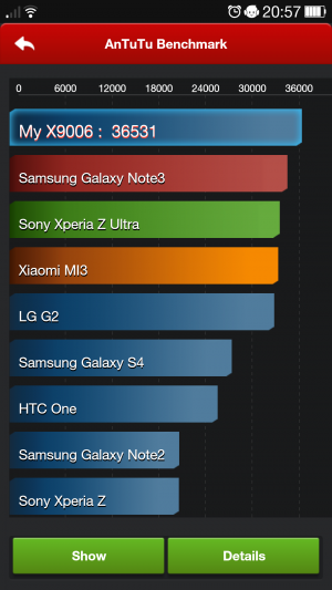 Gemessen kurz nach der Einrichtung des Oppo Find 7a schlägt es im AnTuTu-Benchmark alle anderen Topmodelle.