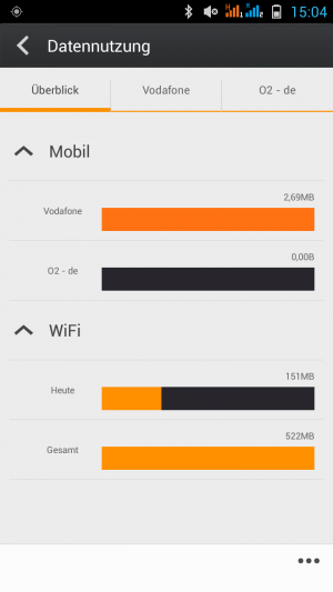 Auch der Datenmanager ist auf die Dual-SIM-Funktion vorbereitet.