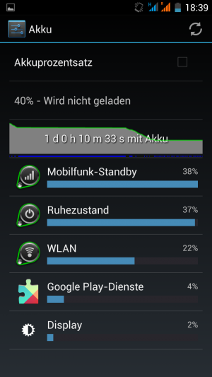 Die Statistik zeigt den Akkuverbrauch von 24 Stunden. Während der angezeigten Zeit hatten wir das Handy zweimal als mobilen Hotspot intensiv in Betrieb.