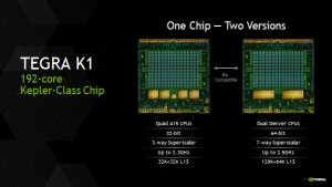 Den Tegra K1 gibt es als 32-Bit und als 64-Bit-Version. Bild: Nvidia