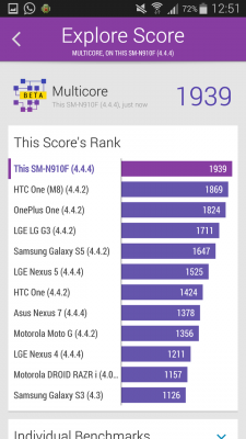 Der Snapdragon 805 zeigt seine Leistung beim Multicore-Benchmark von Vellamo.